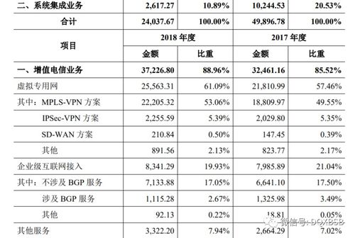 南凌科技市值估值分析 高點98