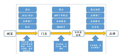 大咖日記10 供應鏈金融你懂多少