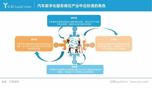 大搜車上榜2021中國汽車產業數字化服務商50強
