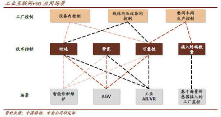 中金:當AI遇上5G,如何抓住千億美元新機會?