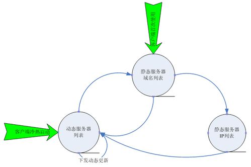 移動網絡為什么 慢 騰訊工程師分享弱聯網優化之道