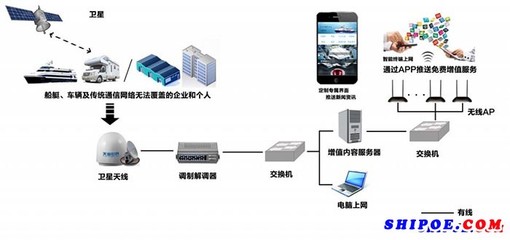 “天海e通”衛星+互聯網寬帶接入業務-天海世界