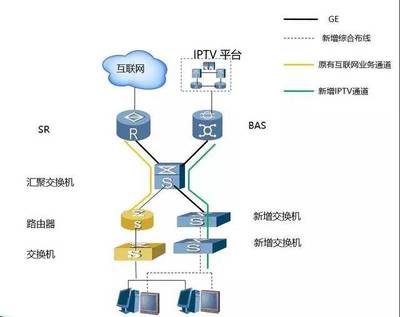 酒店IPTV專線接入的方案具體有哪些方案,選擇哪個好?