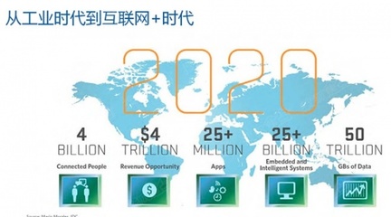 智庫觀察:開放與連接-讓企業擁有互聯網的力量 - 家居裝修知識網