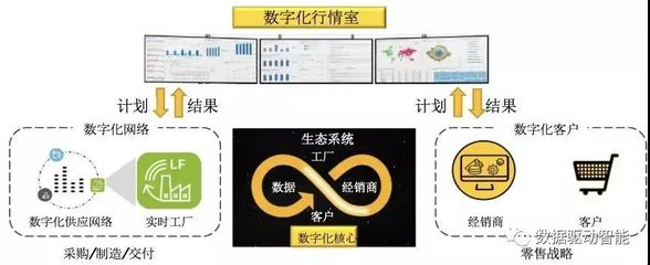 解讀工業企業數字化轉型