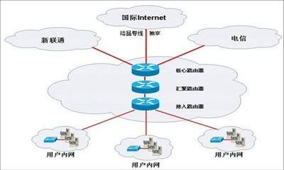 東莞企業(yè)上網(wǎng)專線接入服務(wù)