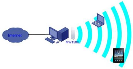 MW150U 3.0及4.0模擬AP功能設(shè)置指南