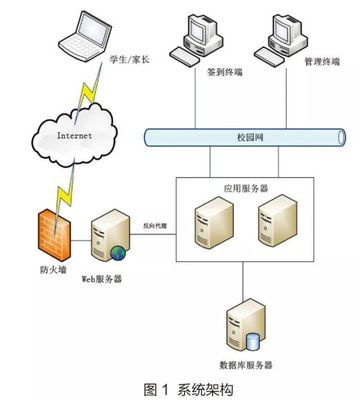 北京科技大學(xué):互聯(lián)網(wǎng)+ 大數(shù)據(jù)融入“迎新” | 應(yīng)用系統(tǒng)