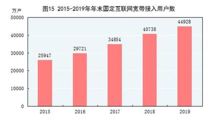 (受權(quán)發(fā)布)中華人民共和國(guó)2019年國(guó)民經(jīng)濟(jì)和社會(huì)發(fā)展統(tǒng)計(jì)公報(bào)