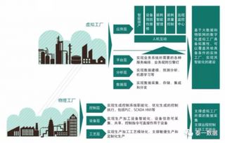 盤點(diǎn)2017智能制造與工業(yè)大數(shù)據(jù)的實(shí)踐更新