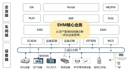工業(yè)互聯(lián)網(wǎng)設(shè)備管理平臺(tái)可以接入羅克韋爾plc嗎