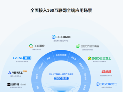 360智腦全家桶正式面向公眾開放!