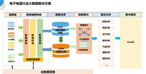數據可視化分析教學課件 finebi實驗冊節選 機械制造與自動化等專業