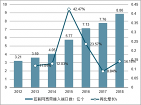 2022-2028年中國射頻同軸電纜市場調查與市場前景預測報告