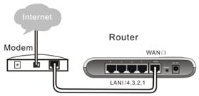 h3c aolynk br104h家庭寬帶路由器的設置圖文教程