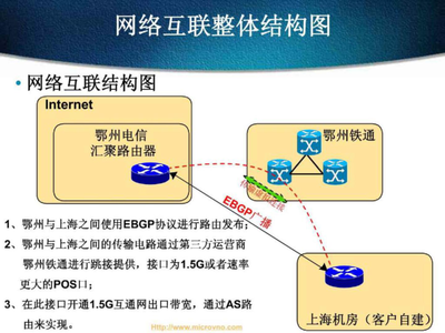 互聯網寬帶接入解決方案(BGP4協議)