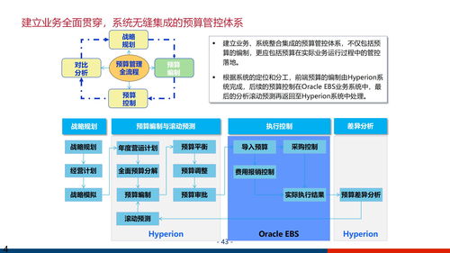 大型集團企業(yè)數(shù)字化管控平臺及信息化治理服務(wù)體系建設(shè)方案ppt
