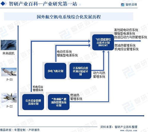 中國航空機電系統(tǒng)行業(yè)產(chǎn)業(yè)鏈全景圖譜 領(lǐng)先企業(yè)分析及投資前景預(yù)測