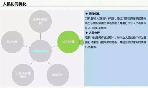 云威榜 互聯(lián)網(wǎng) 智慧工廠 大數(shù)據(jù)解決方案 第511期