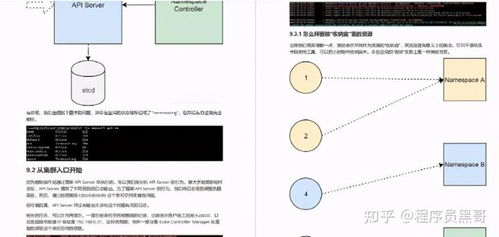 阿里產出 第二代 容器技術手冊及腦圖,這也太香了叭