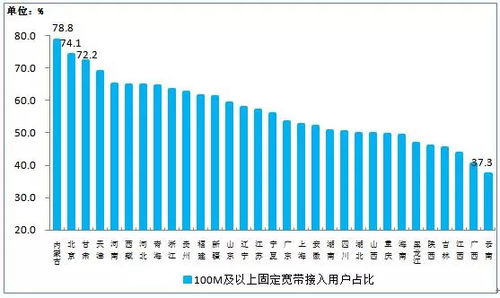 工信部 2018年7月份通信業經濟運行情況