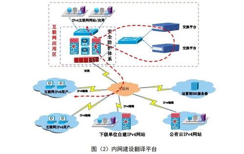 明陽 ipv4 ipv6 協議交換平臺產品白皮書