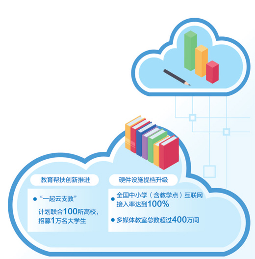 借助互聯(lián)網(wǎng)信息技術(shù),拓展支教幫扶方式 云端有個(gè)支教課堂