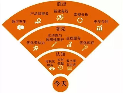 第三方視角 產(chǎn)品孤兒,媽媽喊你回家 工業(yè)互聯(lián)網(wǎng)的拯救之道