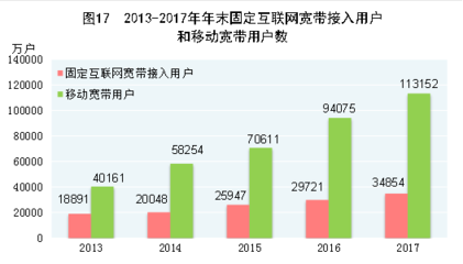 國(guó)家統(tǒng)計(jì)局發(fā)布2017年國(guó)民經(jīng)濟(jì)和社會(huì)發(fā)展數(shù)據(jù)