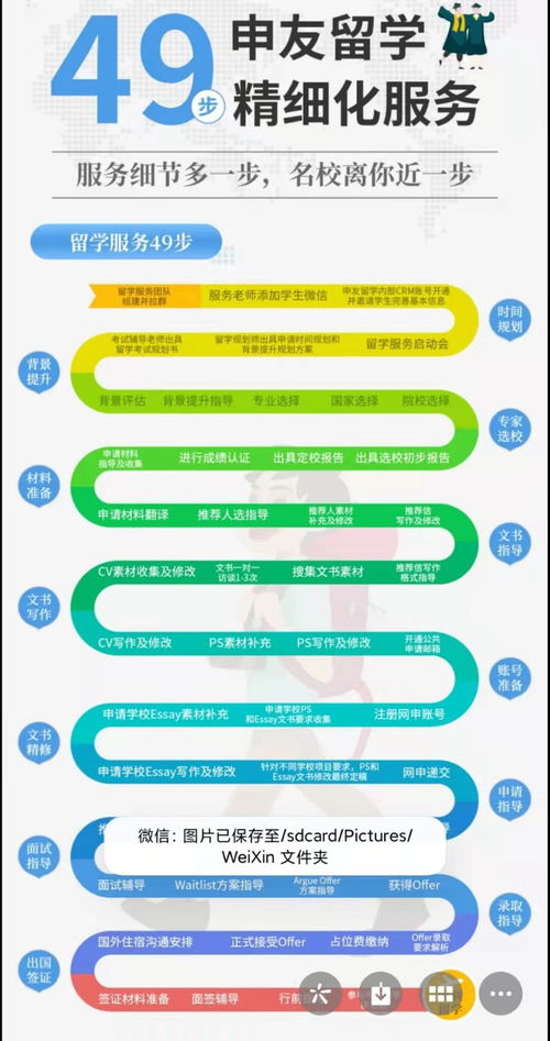 fall2022留學(xué)申請(qǐng)不知道怎么規(guī)劃 這里都給你安排好了 廣州申友gmat留學(xué)
